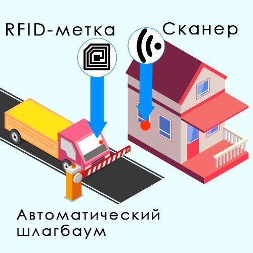 RFID- 