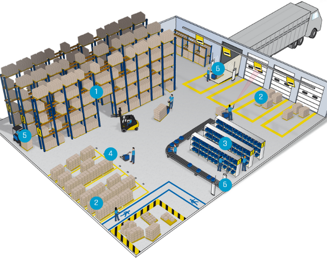 Barcode-RFID-Logistik-inotec