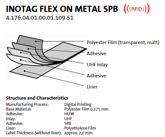 Inotag Flex on metal SPB