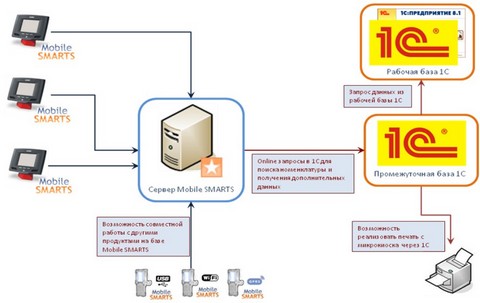  MS-1C-MK500-DRIVER