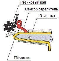 Mekhanicheskii_ruchnoi_applikator