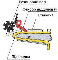 Mekhanicheskii_ruchnoi_applikator