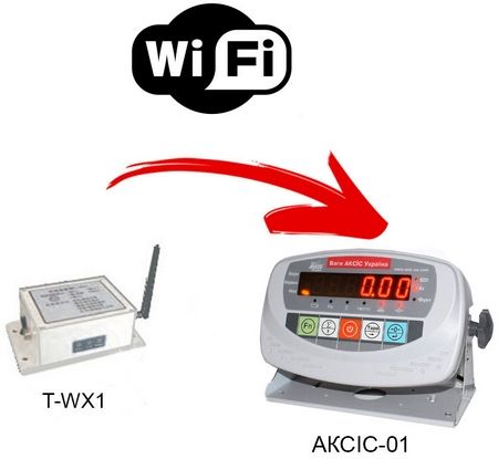 Беспроводное соединение весовой платформы с весовым индикатором Аксис-01