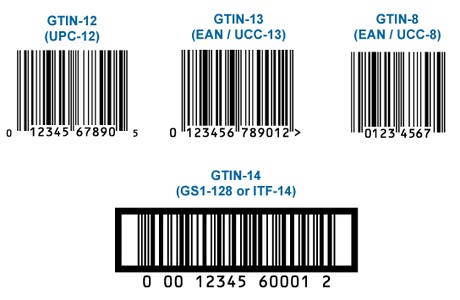 GTIN-8, GTIN-12, GTIN-13 and GTIN-14 product identification formats GTIN formats for global product identification and supply chain management