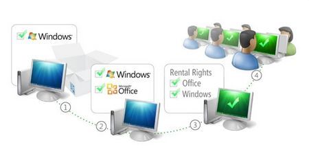 Microsoft Rental Rights