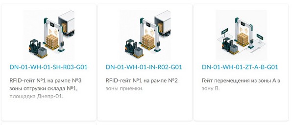 ������������ �������� RFID-������ ������ � ������� ����������� � ����������. �������� ���������� ���������� ����� �����, ����������� � ������, ����� �������, �������� � ����������� ����������� ����� ���������� ������.