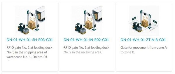 Warehouse RFID Gates &mdash; RFID gate examples for receiving, shipping and zone transfer control in a warehouse