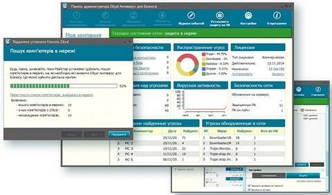Антивирус Zillya! антивирус для бизнеса